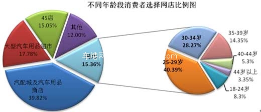 市场细分对企业市场营销有何积极意义-市场细