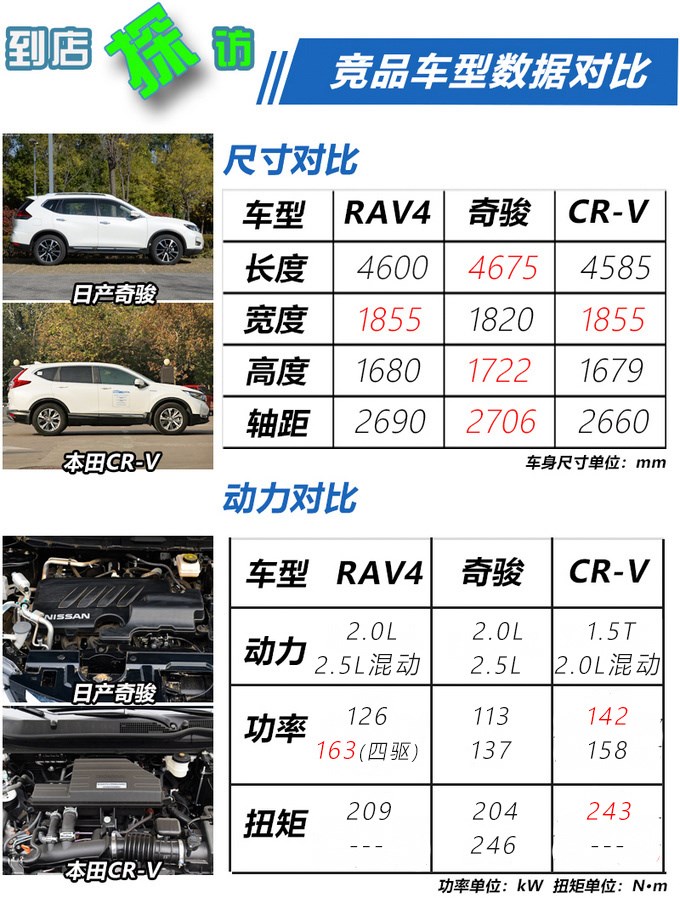 现金优惠还送免费保养 到店探访丰田全新RAV4-图1