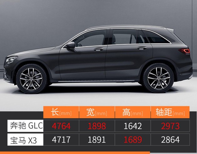 全新改款/轴距加长 买台奔驰GLC-L值不值